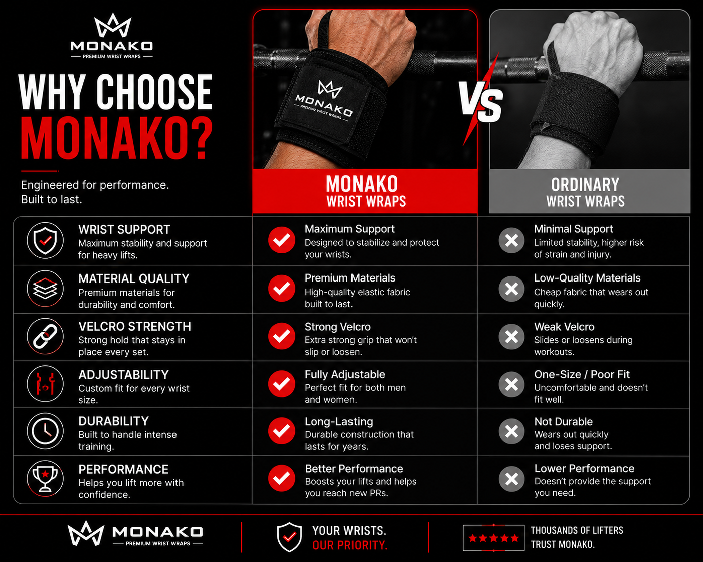 MONAKO Premium Wrist Wraps (Pair)